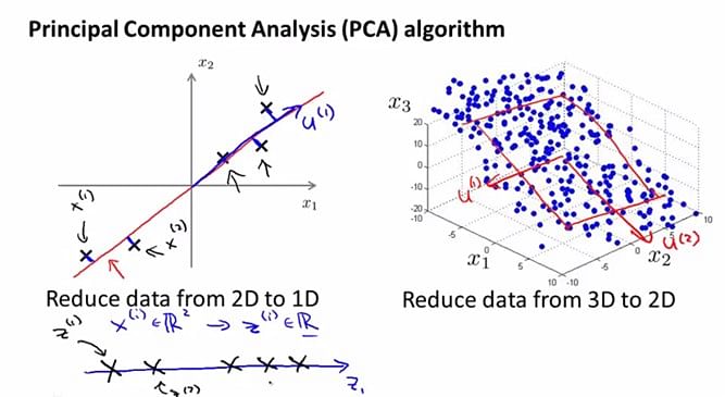 PCA Principal Component Analysis Machine Learning Tutorial